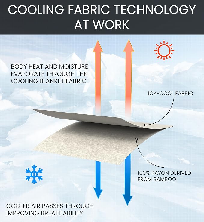 Everlasting Comfort Cooling Blanket - Image 7