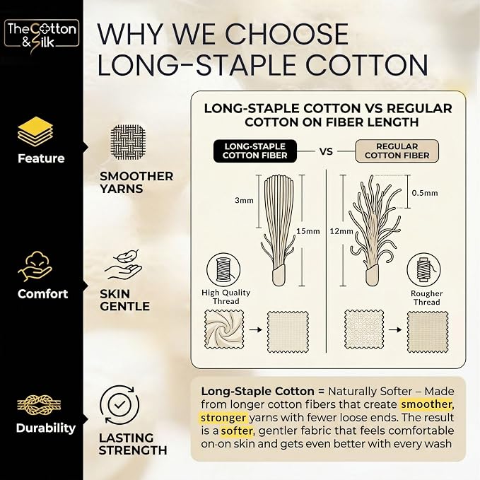 THE COTTON & SILK® 100% Luxury Long-Staple Cotton Duvet Cover - Image 5