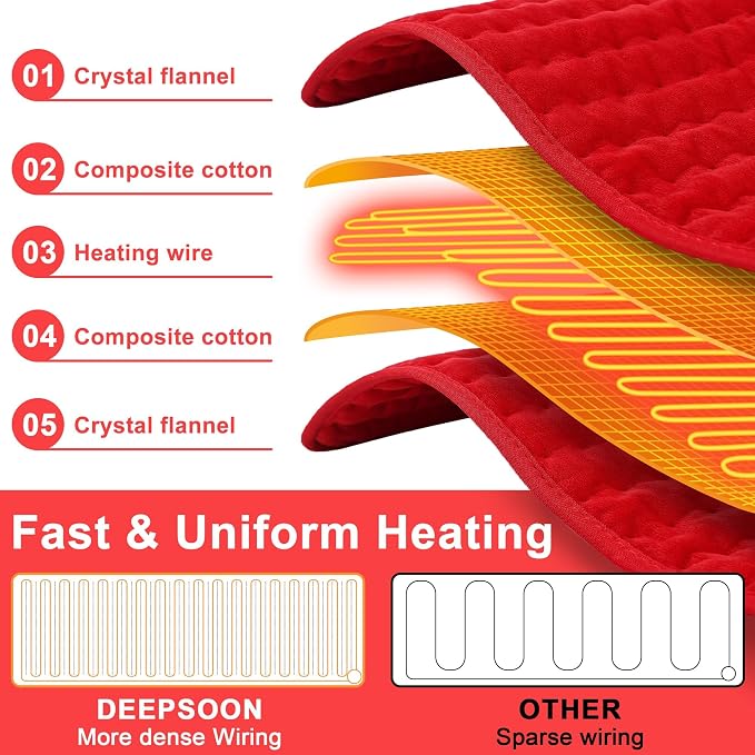 Deepsoon Heating Pad, Electric Heating Pads - Image 8
