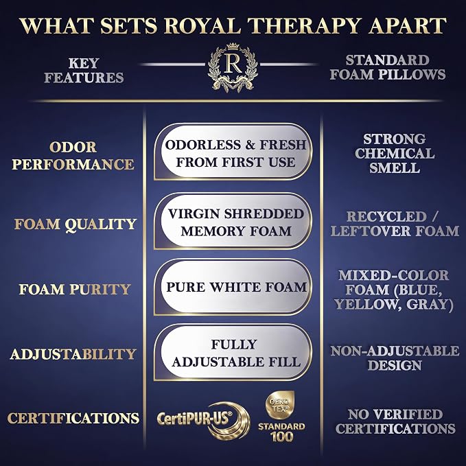 Royal Therapy King Shredded Memory Foam Bed Pillow – Adjustable Memory Foam - Image 8
