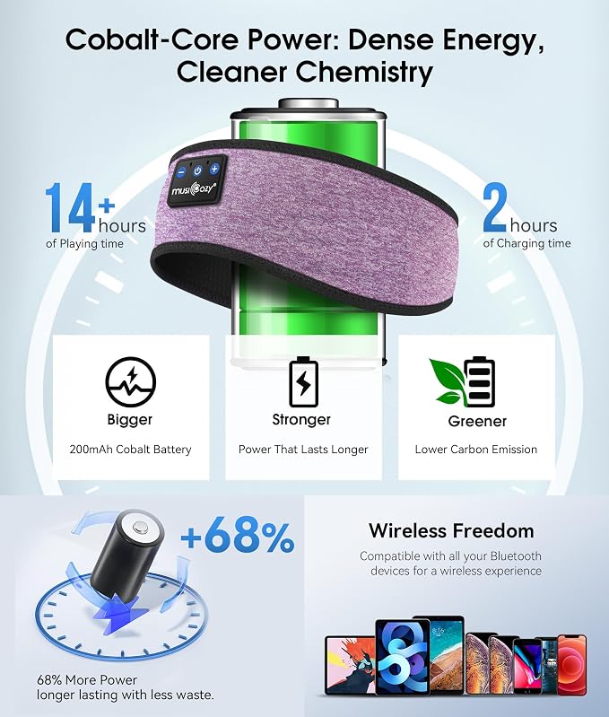 MUSICOZY Sleep Headphones Bluetooth 5.4 Headband, Wireless Earphones Music - Image 6