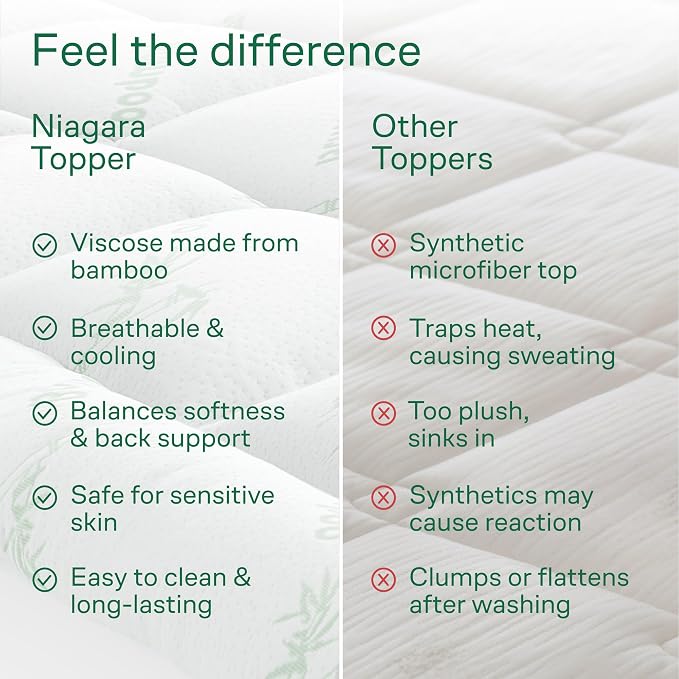 Niagara Ultra Soft King Size Mattress Topper - Image 7