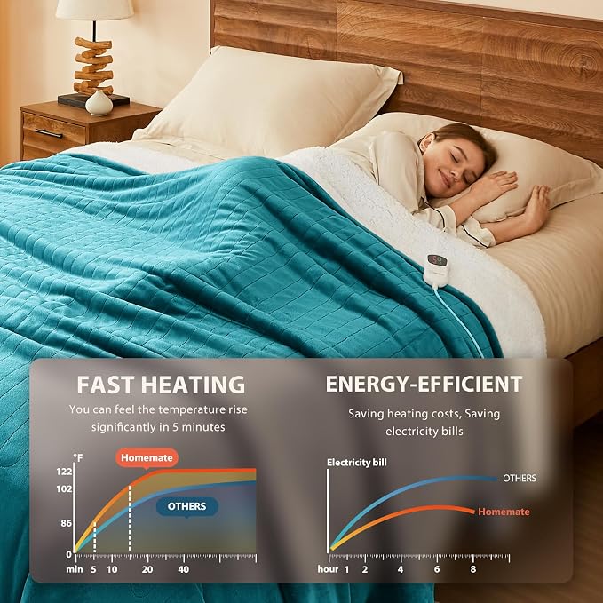 Homemate Electric Heated Blanket King - Image 2