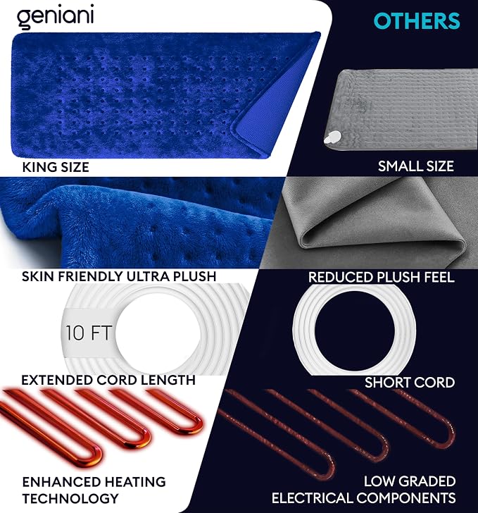 GENIANI Electric Heating Pad for Back Pain & Cramps Relief, Electric Throw - Image 8