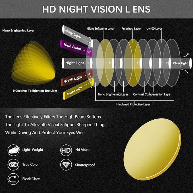 Oilway Night Vision Driving Glasses - Image 6