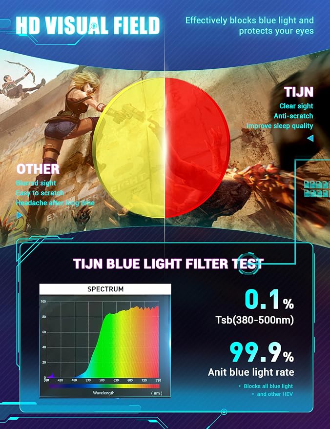 TIJN Sleep Glasses with Blue Green Light Blocking, Screen Fatigue & UV - Image 6
