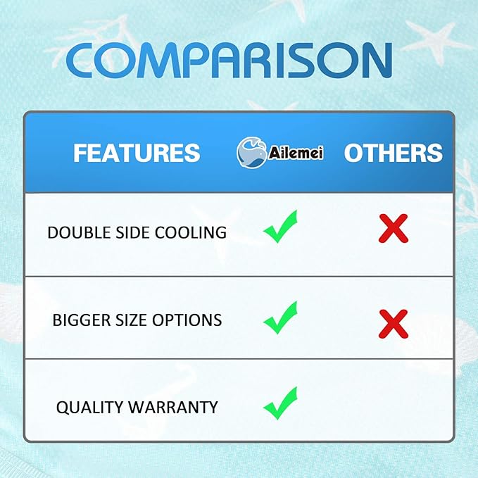 Ailemei Direct Cooling Blanket - Image 7