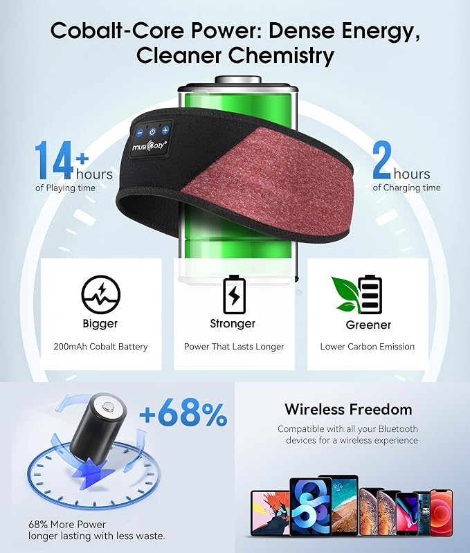 MUSICOZY Sleep Headphones Bluetooth 5.4 Headband, Wireless Earphones Music - Image 6