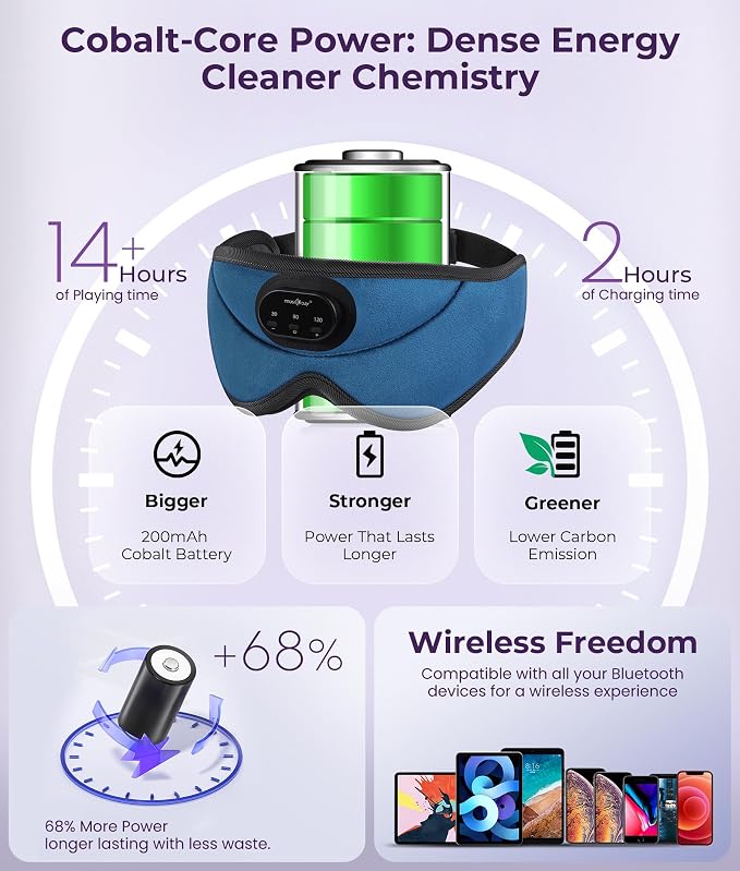 MUSICOZY 3D Bluetooth Sleep Mask - Image 6