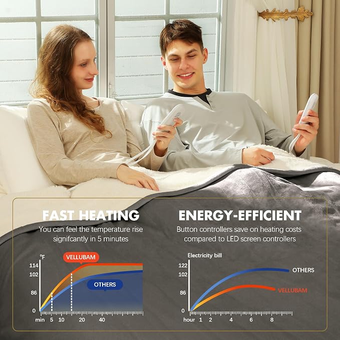 Electric Blanket King 100" x 90" - Image 5