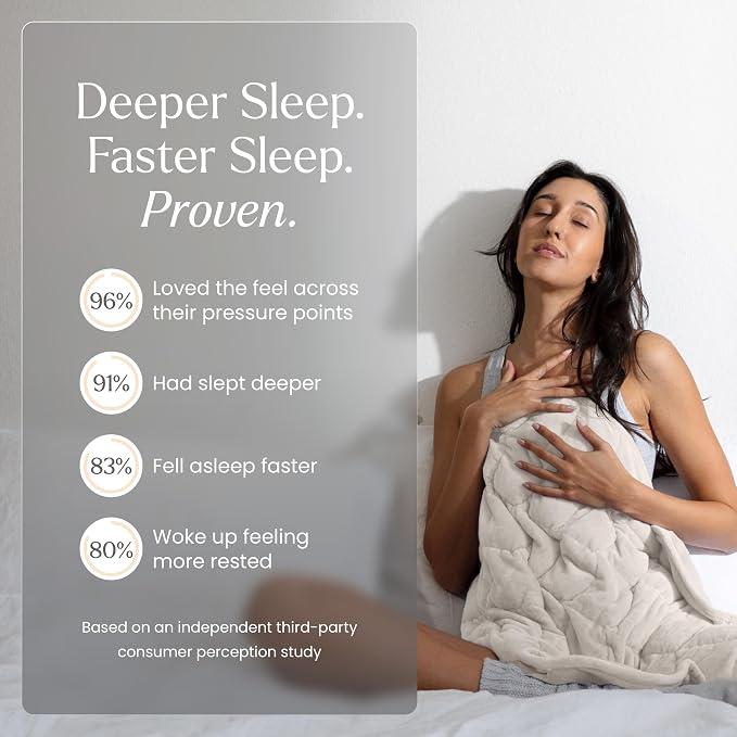 nodpod Body 6.5lb Patented Compact Weighted Blanket I Perfect - Image 5
