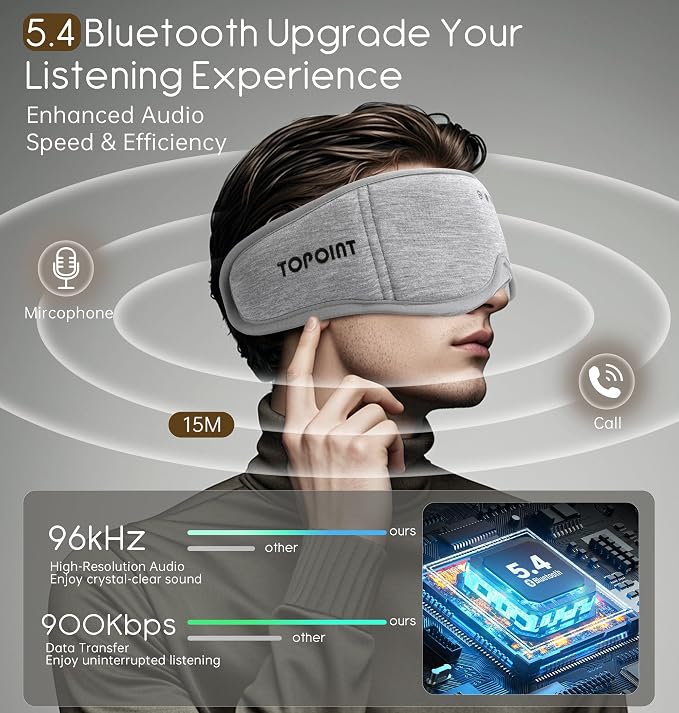 Sleep Mask with Headphones Bluetooth 5.4, TOPOINT 3D Eye Mask Blackout with - Image 3
