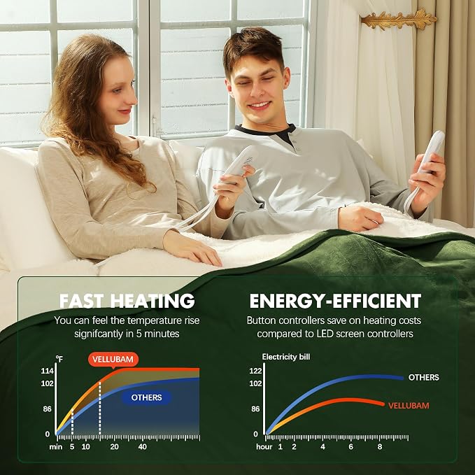 Electric Blanket King Size 100" x 90" - Image 4