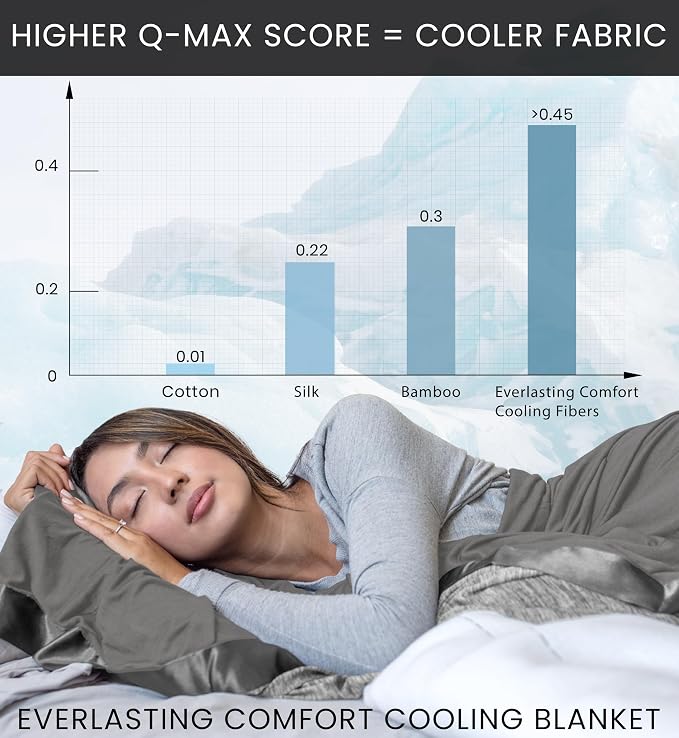 Everlasting Comfort Cooling Blanket - Image 4