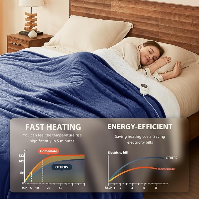 Homemate Electric Heated Blanket Queen - Image 2