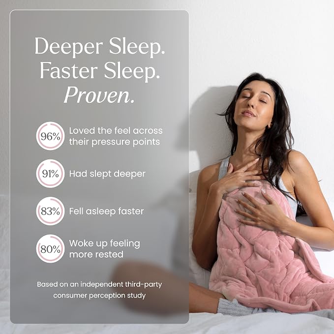 nodpod Body 6.5lb Patented Compact Weighted Blanket I Perfect - Image 5