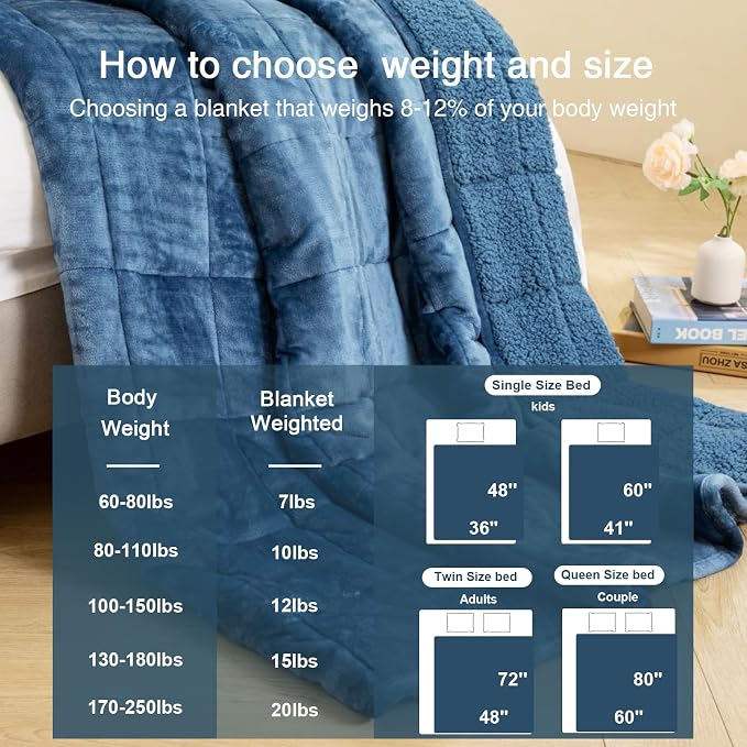 Aemicion Fluffy Sherpa Weighted Blanket 20lbs Queen Size, Cozy Flannel Heavy - Image 6