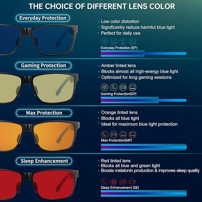 ANYLUV Blue Light Blocking Glasses Men Computer Gaming Glasses Lightweight - Image 4