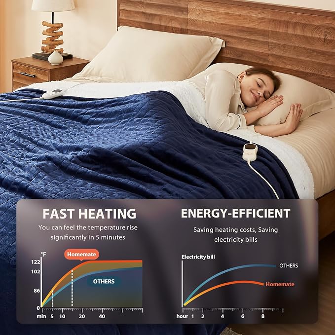 Homemate Electric Heated Blanket Full - Image 3