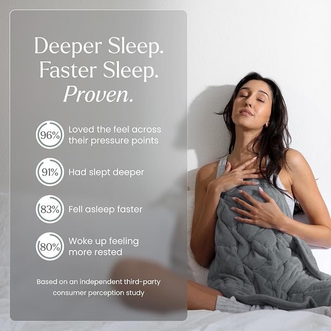 nodpod Body 6.5lb Patented Compact Weighted Blanket I Perfect - Image 5