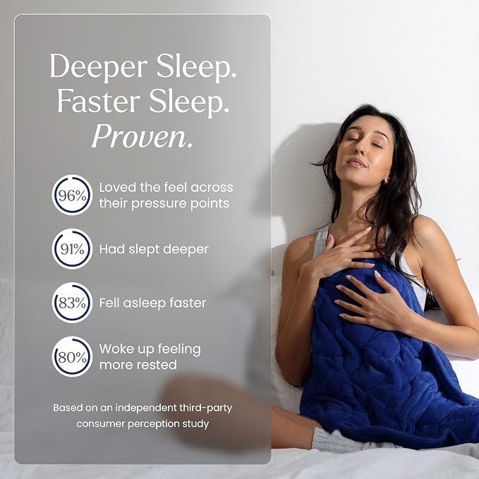 nodpod Body 6.5lb Patented Compact Weighted Blanket I Perfect - Image 5
