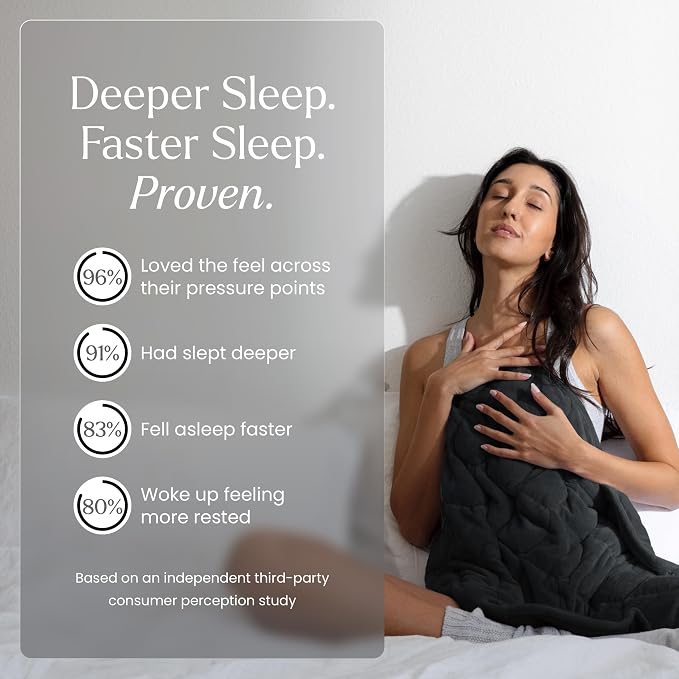 nodpod Body 6.5lb Patented Compact Weighted Blanket I Perfect - Image 4