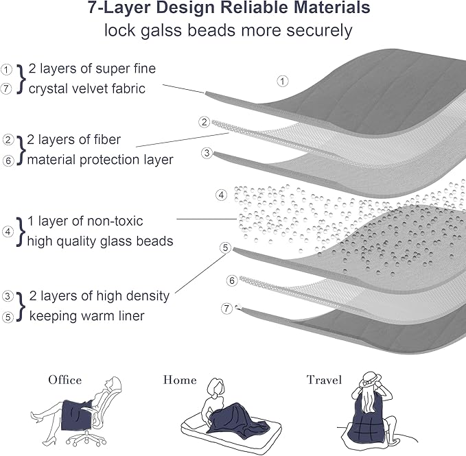 Alomidds Weighted Blanket, Luxury Velvet Heavy Blankets - Image 3