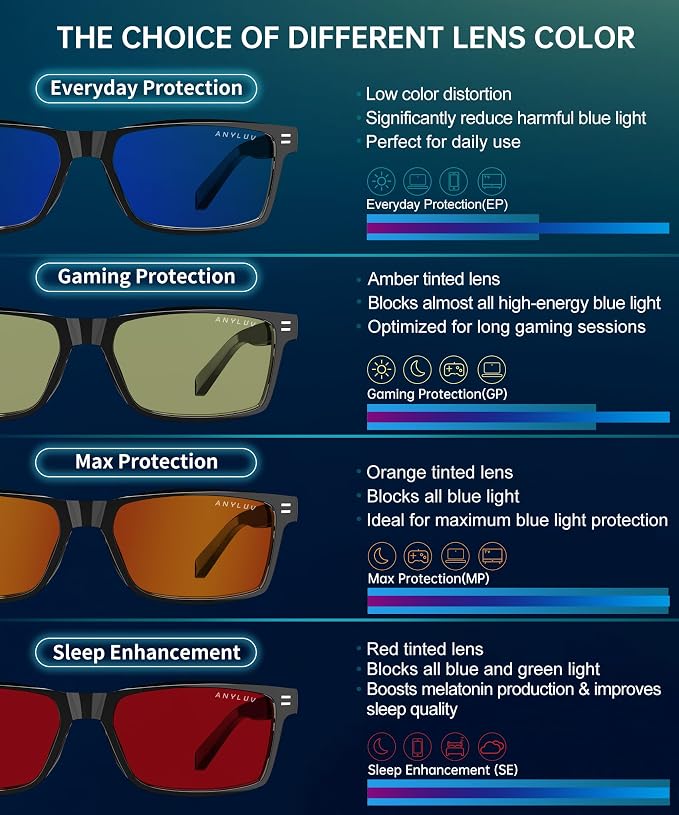 ANYLUV Blue Light Glasses Men Woman, Eye Strain Relief Eye Protection - Image 6