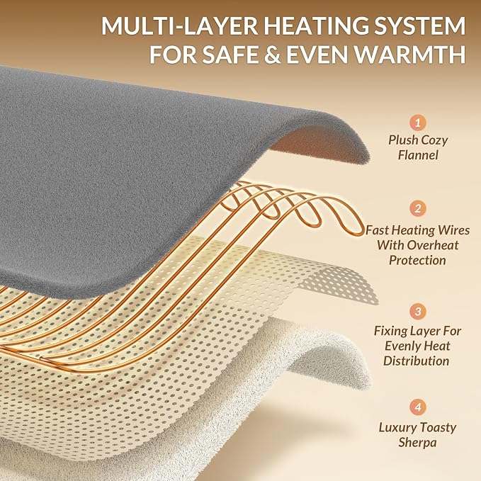 HOMLYNS LuxeHeat Heated Blanket Electric Blanket Full Size, Soft Flannel Sherpa - Image 4