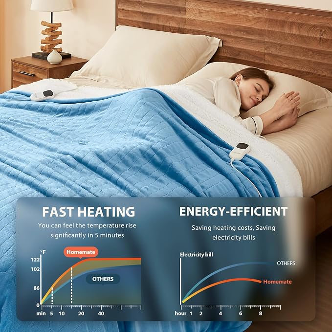 Homemate Electric Heated Blanket King Size - Image 3