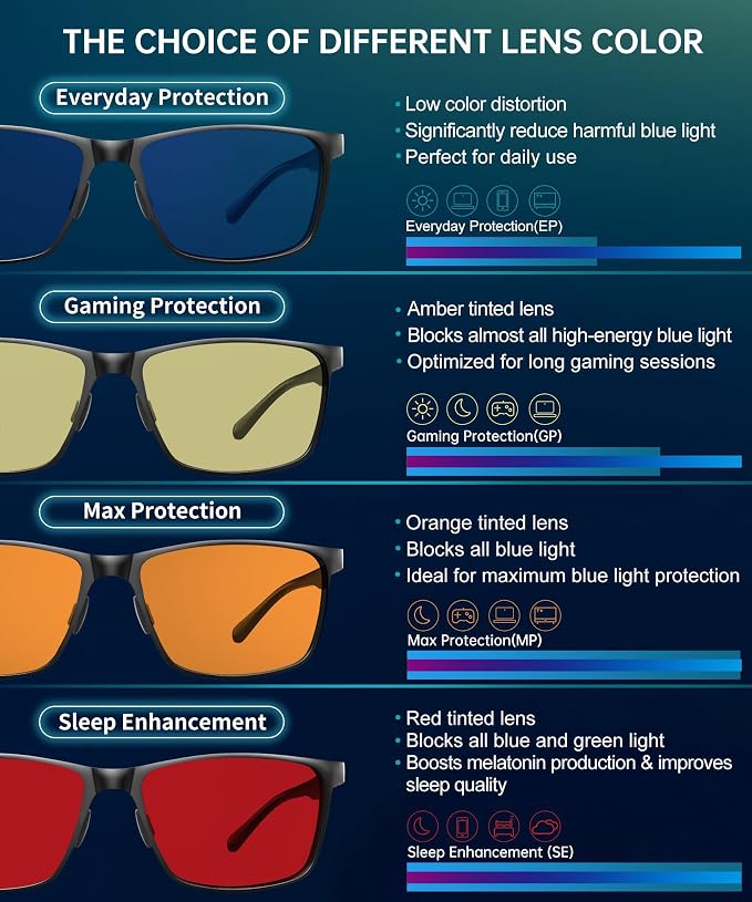 ANYLUV Blue Light Glasses Men, Relieve Eyestrain and Eye Protection, Al-Mg - Image 7