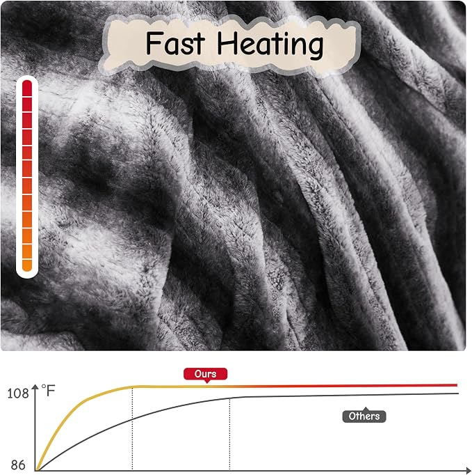 Soypipo Electric Heated Throw Blanket 50"x60", Overheat Protection, Machine - Image 5