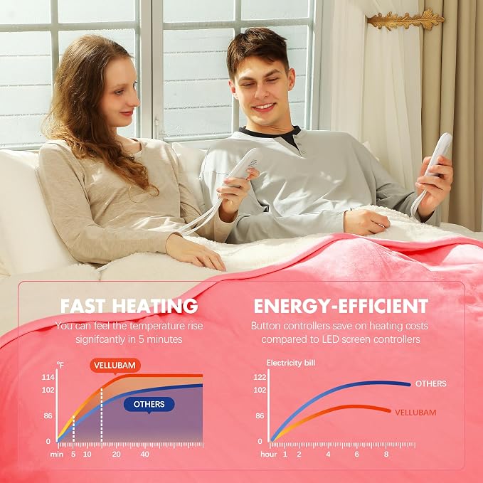 Electric Heated Blanket King Size 100" x 90" - Image 5