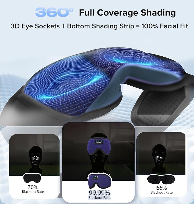 Sleep Mask with Headphones Bluetooth 5.4, TOPOINT 3D Eye Mask Blackout Breath - Image 2