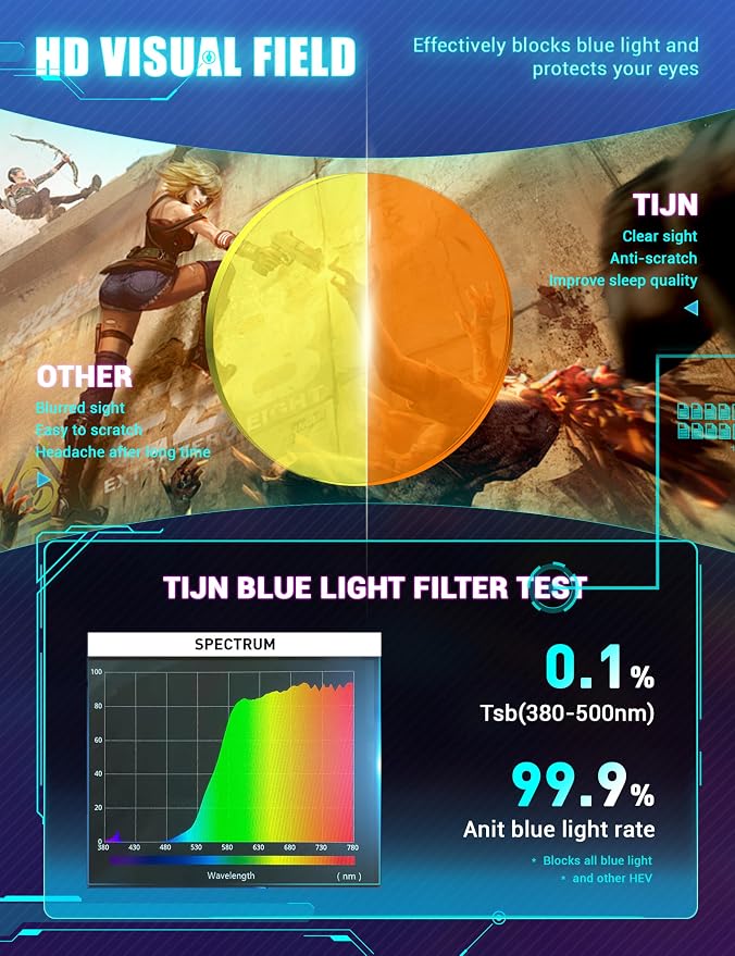 TIJN Blue Light Blocking Glasses Dual AR Coatings Amber Orange Lens - Image 6