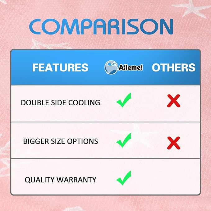 Ailemei Direct Cooling Blanket - Image 7