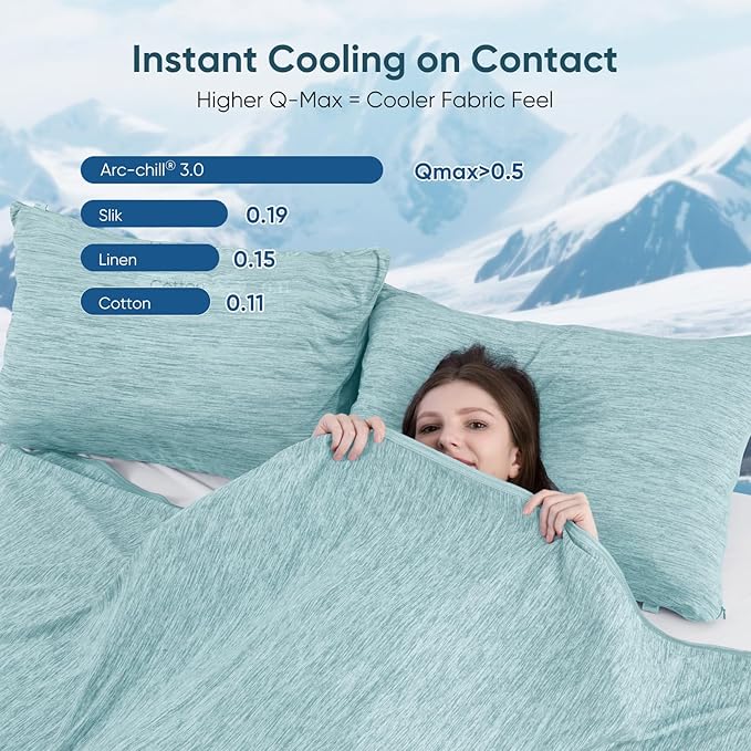Elegear Revolutionary Cooling Blanket Throw Absorbs Heat to Keep Body Cool - Image 3