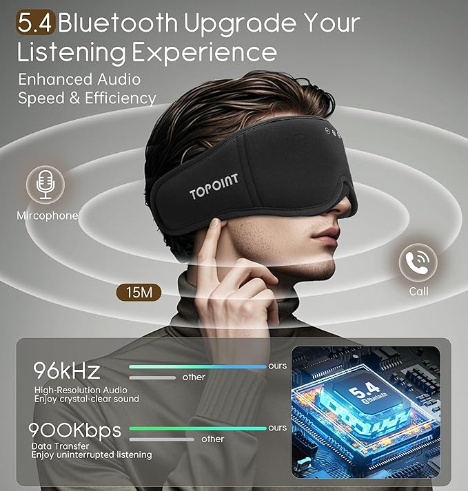 Sleep Mask with Headphones Bluetooth 5.4, TOPOINT 3D Eye Mask Blackout with - Image 3