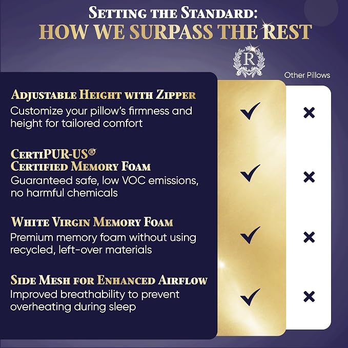 Royal Therapy King 4-Pack Memory Foam Pillow, Adjustable Shredded Odor-Free - Image 7