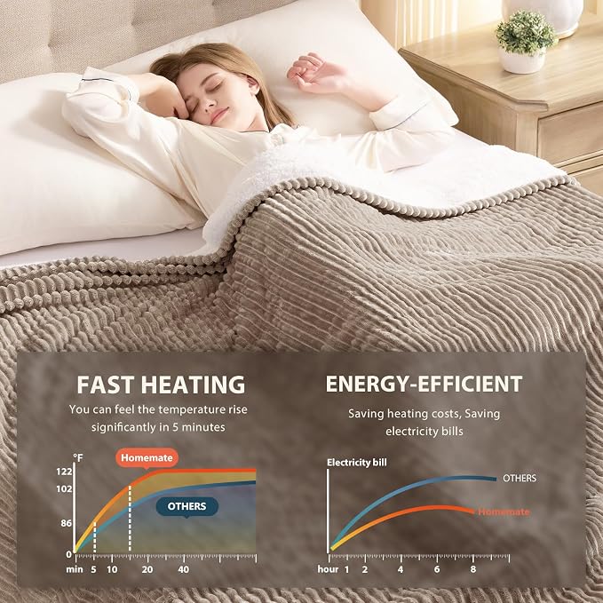 Homemate Electric Heated Blanket King Size - Image 4