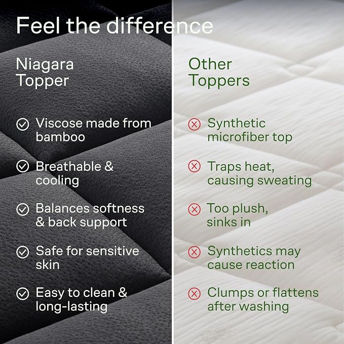 Niagara Sleep Solution Ultra Soft California King Size Mattress Topper - Image 7