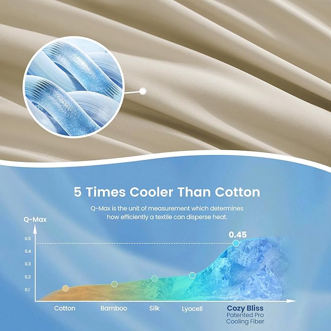 Cozy Bliss Cooling Comforter Twin Size, Cooling Blankets - Image 2