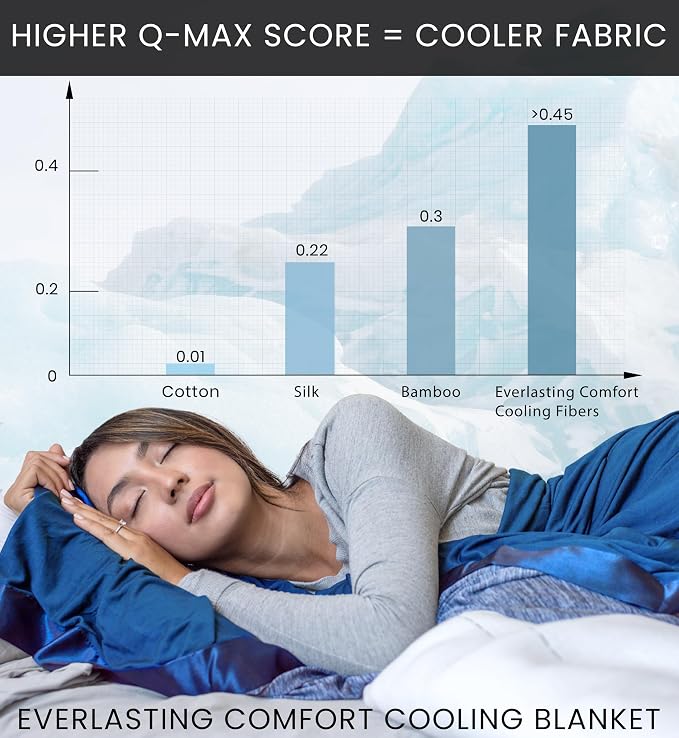 Everlasting Comfort Cooling Blanket - Image 4