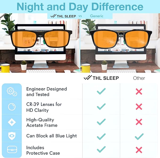 +1.0 +1.5 +2.0 +2.5 Orange Blue Light Blocking Reading Glasses - Image 7