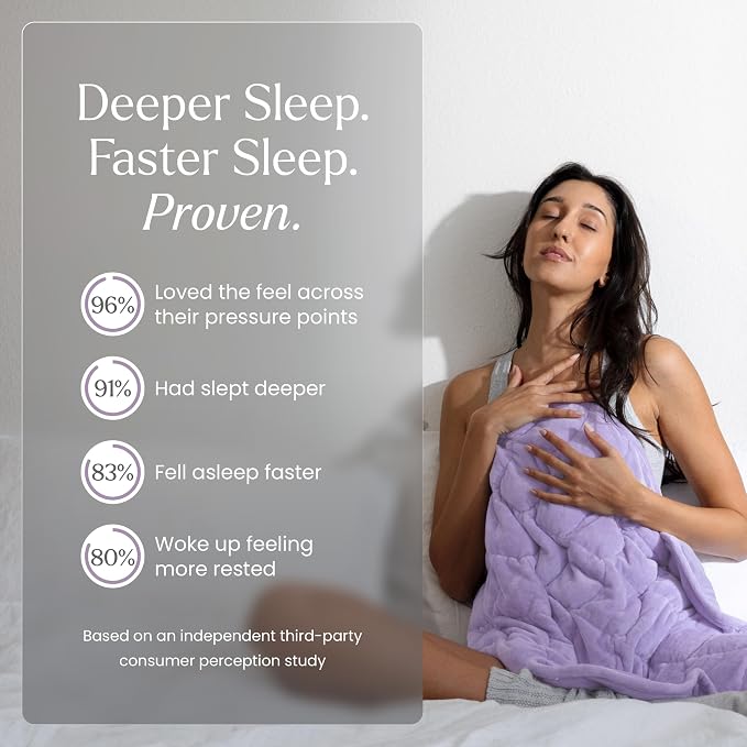 nodpod Body 6.5lb Patented Compact Weighted Blanket I Perfect - Image 5