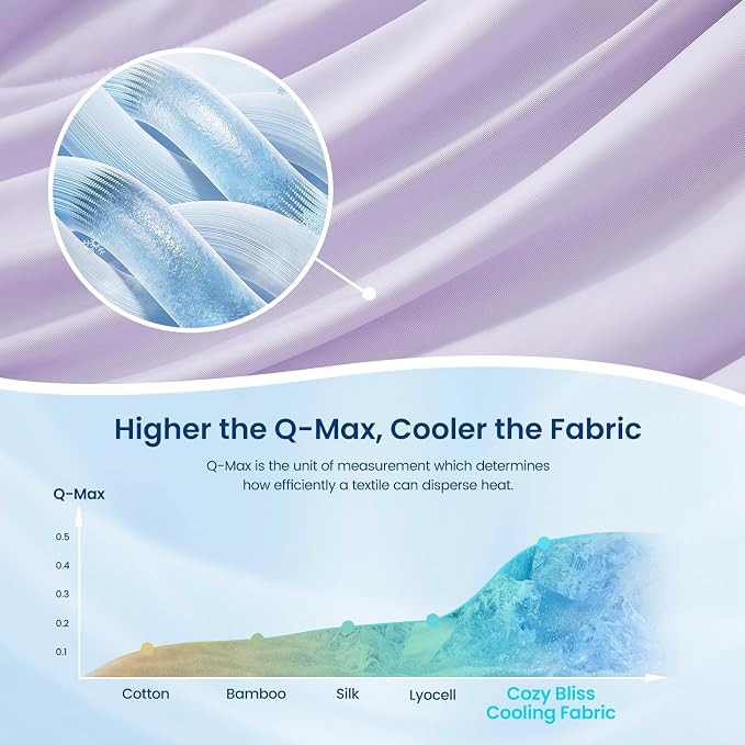 Cozy Bliss Cooling Comforter Twin Size, Reversible Lightweight Cooling Blankets - Image 6