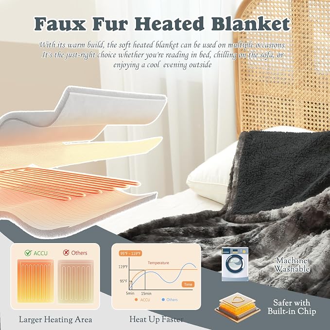 SNUGSUN Heated Throw Blanket Faux Fur & Sherpa, Safe Electric Blanket ETL & FCC - Image 2