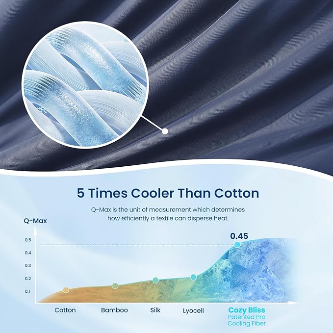 Cozy Bliss Cooling Comforter Queen Size, Reversible Lightweight Cooling Blankets - Image 5