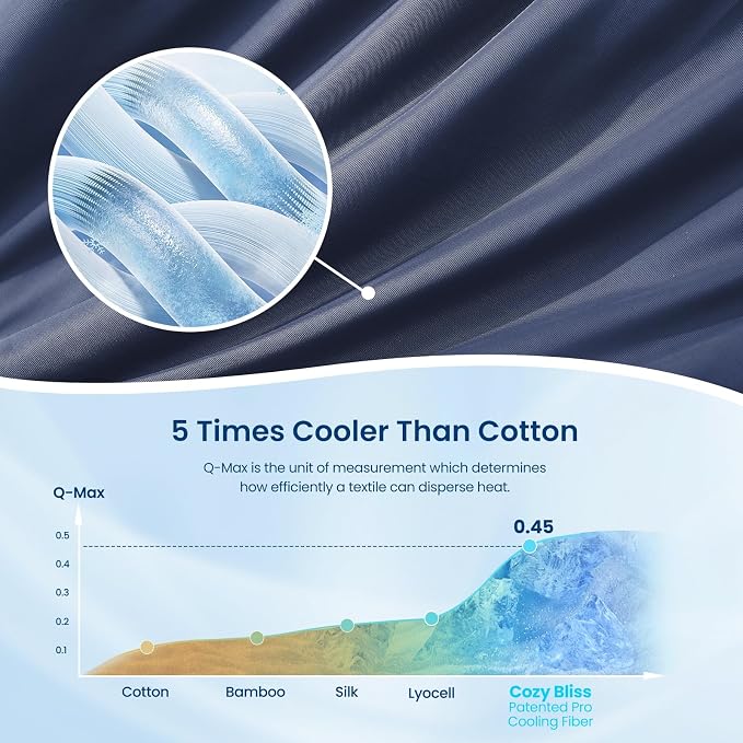 Cozy Bliss Cooling Comforter Twin Size, Reversible Lightweight Cooling Blankets - Image 5