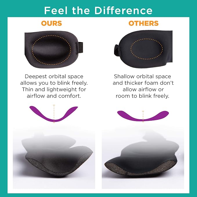Bucky Ultralight Comfortable Contoured Travel and Sleep Eye Mask, Aqua Eyelash - Image 3